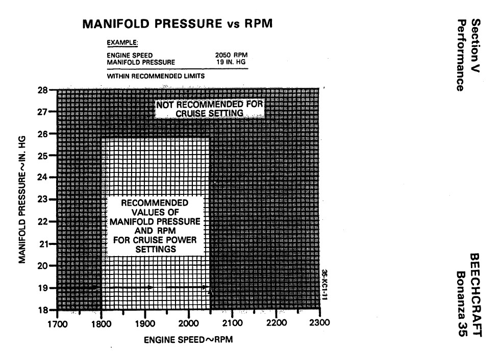 manifold and prop setting for turbulence