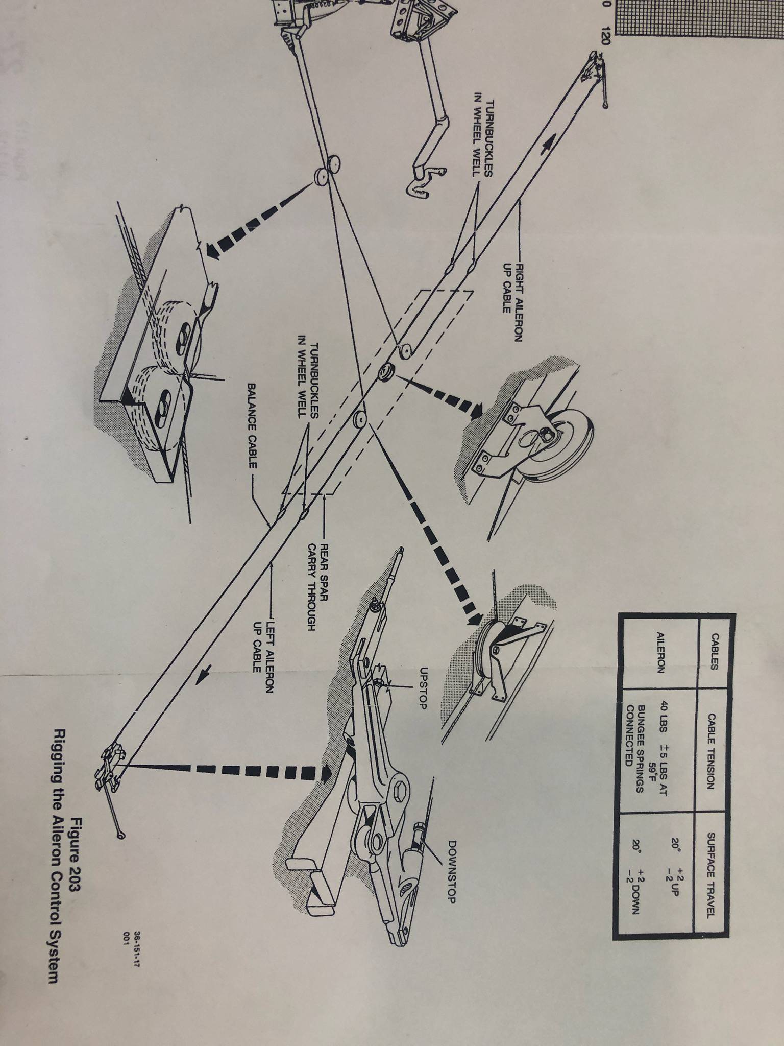 Aileron Cable Tension